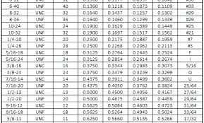 6 32 Drill Tap Size Comunico Com Co
