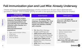 Ontario has expanded access for third dose booster shots of the covid vaccine. Here S Ontario S Booster Shot Plan Tvo Org