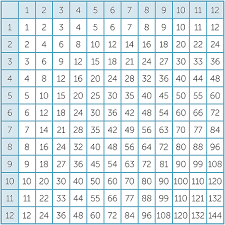 Multiplication And Division