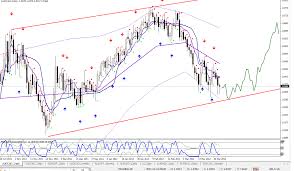Market Analysis For 03 30 12
