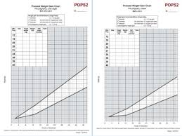 preventing obesity in pregnancy study pops 2