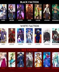 My friends and I decided to draft servants into factions. Who will win? :  r/grandorder