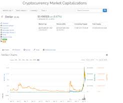 safe coins cryptocurrency usdt crypto currency chart xlm