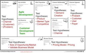 Eight Models Of Business Models Why They Re Important Customer Development Business Model Canvas Business