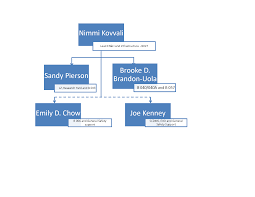 About Us Infrastructure Safety Science Directorate