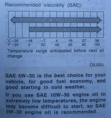 Should I Switch To A Lighter Viscosity Oil In Winter