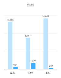 This is 10_27_2019 mcd first part by michael on vimeo, the home for high quality videos and the people who love them. Mcdonalds Corp Mcd 10k Annual Reports 10q Sec Filings Last10k