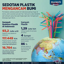 Saat pelaksanaan sosialisasi masyarakat sangat antusias dan. Download Sedotan Plastik Mengancam Bumi Katadata Co Id Gratis