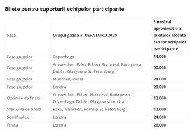 Ticombo este locul corect, simplu și sigur pentru bilete. Mai Sunt Bilete Pentru Euro 2020 Care Sunt PreÈ›urile