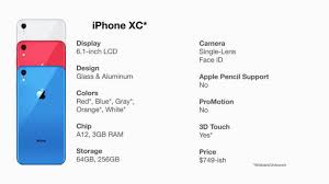 Iphone Xs Xc Ipad Pro Macbook Apple Watch Series 4 Price Specs Leaked Ahead Of Launch On September 12 Mysmartprice