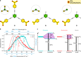 Some reactions take place only in light and do not take place in dark e.g. Solvent Tuning Of Photochemistry Upon Excited State Symmetry Breaking Nature Communications