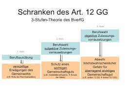 2 gg) oder durch sogenannte verfassungsimmanente schranken. Grundrechte Uberblick
