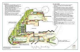 Landscape Architecture Design Stack Rock Group Landscape Architecture The master of landscape architecture is accredited by the landscape architecture accreditation board and the american society of landscape architects.