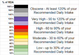 Costa Coffee Nutrition Information And Calories Full Menu