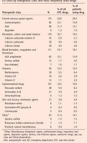 Table 3 From Estimating The Information Gap Between