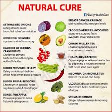 Great Chart Health Food Tea Natural Remedies For