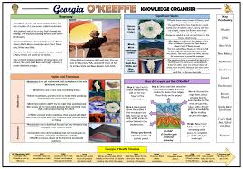 I wish you were in front of me—would hold me close just a minute before i go on to the things i must do—. Georgia O Keeffe Ks1 Knowledge Organiser Teaching Resources