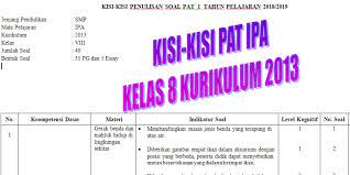 Materi ukk atau pat diambilkan dari materi pelajaran semester dua (genap). Kisi Kisi Pat Ipa Kelas 8 Kurikulum 2013 Tahun Pelajaran 2018 2019 Didno76 Com