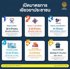 คนละครึ่งเฟส 3 ลงทะเบียนรอบใหม่ คลัง เตรียมชง ครม. Hueg9kprtqif6m