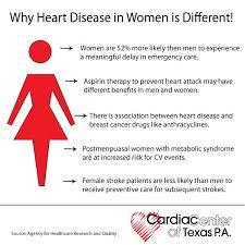 Pin On Heart Health
