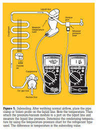 Troubleshooting Hvac R Systems Using Refrigerant Superheat