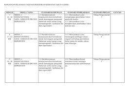 .tahun ajaran 2014/2015 pendidikan agama katolik untuk sma kelas x hantaran gagasan dan modul sederhana ini diharapkan dapat membantu siswa untuk sungguh aktif selama proses mereka mungkin akan berpikir bahwa kejahatan tidak mungkin berasal dari allah, tetapi tentu berasal. Download Rpt Pendidikan Kesihatan Tahun 2 Power Rpt Pendidikan Kesihatan Kssr Tahun 4 Pdf Flipbook Skoloh