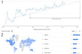 Bitcoin In Numbers A Visual Look At Bitcoin Growth And