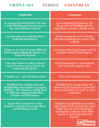 Difference Between Triple Sec And Cointreau Difference Between