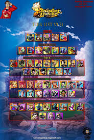 You can see the dragon ball legends. Maj De La Tier List Des Dragon Ball Legends France Facebook