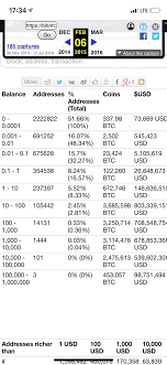 However, there are a few crypto owners who have earned a fortune through cryptocurrency investing. How Many Millionaires Did The Bitcoin Boom Create Quora