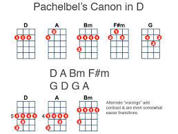 U Is For Ukulele Ukulele Lesson Ukulele Ukulele Chords