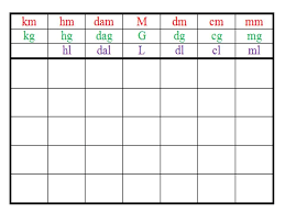 tableaux numeration et mesures tableau de numeration tableau des unites tableau des nombres