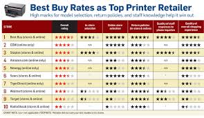 6 Best Photos Of Printer Ink Price Comparison Chart