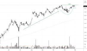 Vrt, kočevje, a settlement in slovenia. Vrt Stock Price And Chart Nyse Vrt Tradingview