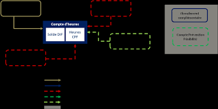 Heure de sehar et iftar. Http Www Etoile Regioncentre Fr Webdav Site Etoilepro Shared Upload Formation Metiers Formation Tlv Guide Procedures Pro Cpf Pdf