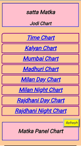 Time To Win Real Money By Kalyan Matka Chart Toys Skillful And Chart Kalyan Chart In 2020 Number Chart Record Chart Number Theory