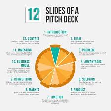 Investor Pitch Deck Is A Brief Presentation Often Created