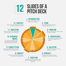 investor pitch deck is a brief presentation often created