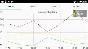 Perfectbitchforevercom Blutdruckmess Tabelle Ausdrucken Gratis Blutdruckpass Als Pdf Herunterladen Und Video Ansehen Die Who Weltgesundheitsorganisation Gibt Verbindliche Grenzwerte Fur Den Blutdruck An Auf dieser seite finden sie eine blutdrucktabelle zum ausdrucken, in der sie ihre werte für sich selbst oder für ihren behandelnden arzt festhalten können. perfectbitchforevercom blogger