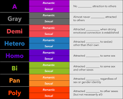 This isn't to say pansexual people are attracted to everyone, but gender just isn't the defining factor in who they are and aren't attracted to. Film Sexually Fluid Vs Pansexual Indonesia Article Blog