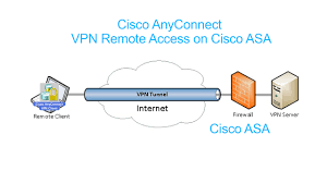 To connect to the vpn from your windows computer you need to install the cisco anyconnect vpn client. Cisco Anyconnect Vpn Remote Access On Cisco Asa Full Video Youtube
