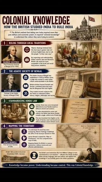 Topic 23 explains the British Raj, one of the most important phases of modern Indian history. The British came to India as traders through the East India Company and gradually established political