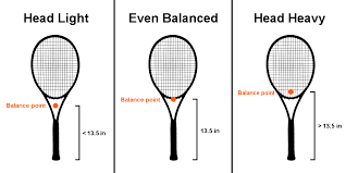 Tennis Rackets 8 Steps To Pick The Right Model Tennis Uni