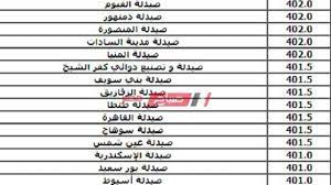 يبحث طلاب الدبلومات الفنية 2021 عن موشرات تنسيق الكليات والمعاهد التى تقبل خريجي الدبلومات الفنية الناجحين فى الدور الأول، والمجاميع التى يتم قبولها من طلبة الدبلومات للالتحاق بالكليات والمعاهد، ونقدم فيما يلي الكليات والمعاهد التى تقبل طلبة دبلوم صناعي 2021. ØªÙ†Ø³ÙŠÙ‚ Ø§Ù„ÙƒÙ„ÙŠØ§Øª Ø§Ù„Ø¹Ù„Ù…ÙŠØ© Ø§Ù„Ù…Ø±Ø­Ù„Ø© Ø§Ù„Ø£ÙˆÙ„Ù‰ 2021 Ù„Ø·Ù„Ø§Ø¨ Ø§Ù„Ø«Ø§Ù†ÙˆÙŠØ© Ø§Ù„Ø¹Ø§Ù…Ø© Ù…ÙˆÙ‚Ø¹ ØµØ¨Ø§Ø­ Ù…ØµØ±