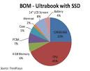 Report: Intel Prices Ultrabook BOM at 475 to 710