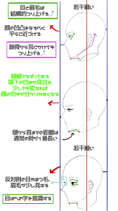 らくがき 低低低低浮上 on twitter anatomy tutorial silhouette drawing art reference poses