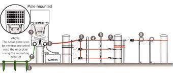 Live wire connection fence wiring diagrams 10. Electric Fences Quality Electric Fences Australia Wide