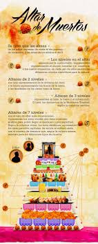 Significado Del Altar 2 Ofrendas Dia De Muertos Dia De Los Fieles Difuntos Dia De Muertos Mexico
