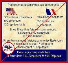 Une diminution du nombre de sénateurs améliorerait la représentation. Faux Il Faut Comparer Ce Qui Est Comparable