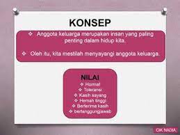 Untuk makluman bersama, soalan peperiksaan ini adalah berdasarkan kurikulum sekolah menengah yang baharu bagi tingkatan 1 iaitu kurikulum standard sekolah menengah (kssm). Cik Nadia Pendidikan Moral Tingkatan 1 Unit 6 Hubungan Mesra Keluarga Bahagia Youtube